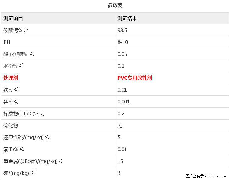 【桂林三鑫新型材料】电线电缆专用复合钙 超细改性碳酸钙 - 其他广告 - 广告专区 - 焦作分类信息 - 焦作28生活网 jiaozuo.28life.net