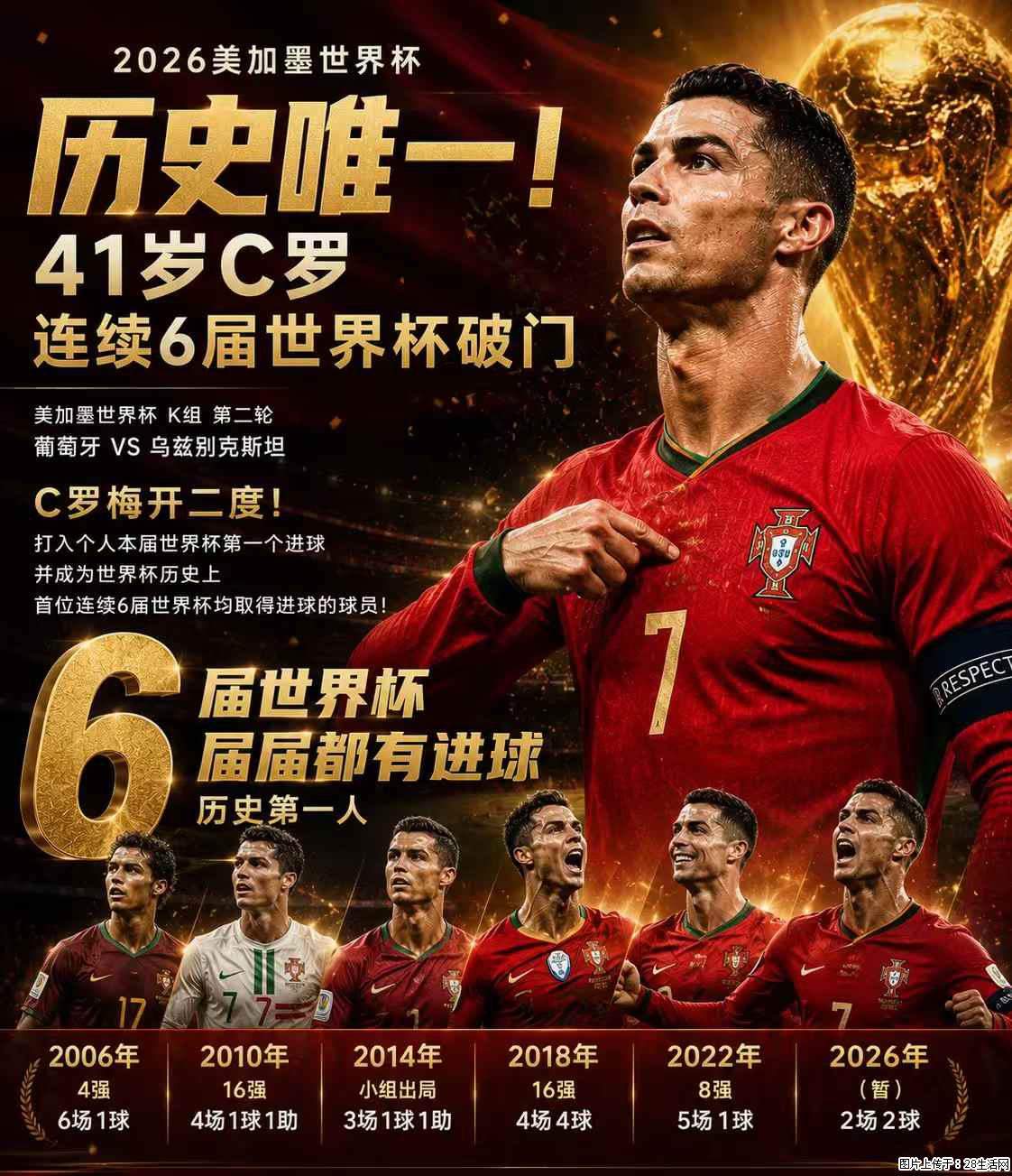 2026美加墨世界杯 历史唯一！41岁C罗 连续6届世界杯破门 - 运动休闲 - 焦作生活社区 - 焦作28生活网 jiaozuo.28life.net